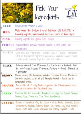 Colour Ingredients