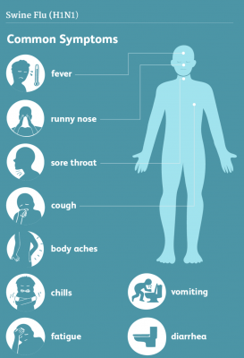 Symptoms March2020