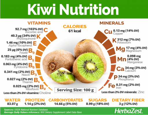 Kiwi Nutrition